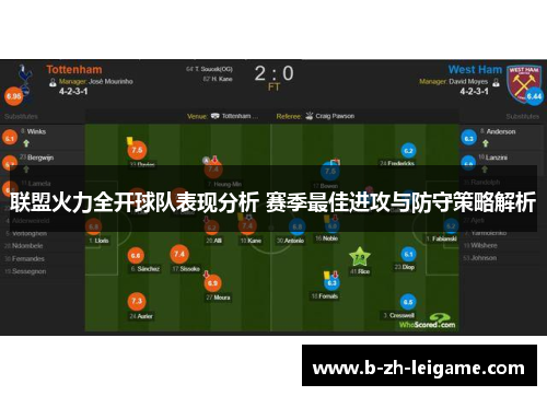 联盟火力全开球队表现分析 赛季最佳进攻与防守策略解析 联盟火力全开球队表现分析 赛季最佳进攻与防守策略解析