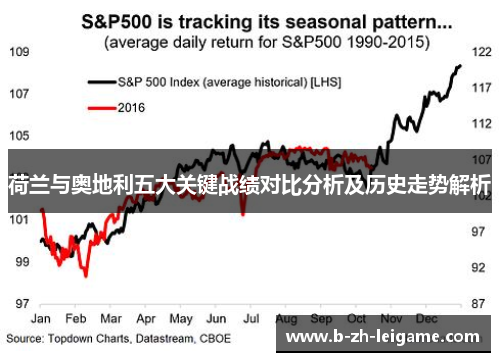 荷兰与奥地利五大关键战绩对比分析及历史走势解析 荷兰与奥地利五大关键战绩对比分析及历史走势解析