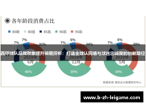 西甲球队品牌形象提升策略探析:打造全球认同感与球迷忠诚度的创新路径 西甲球队品牌形象提升策略探析:打造全球认同感与球迷忠诚度的创新路径