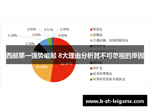 西部第一强势崛起 8大理由分析其不可忽视的原因 西部第一强势崛起 8大理由分析其不可忽视的原因