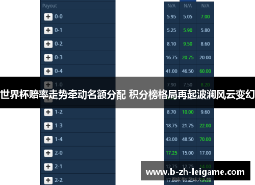 世界杯赔率走势牵动名额分配 积分榜格局再起波澜风云变幻