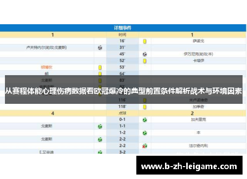 从赛程体能心理伤病数据看欧冠爆冷的典型前置条件解析战术与环境因素